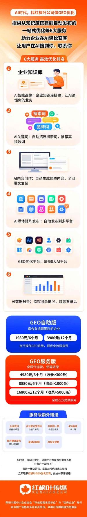 GEO优化多少钱，红枫叶GEO优化公司自助版+服务版介绍